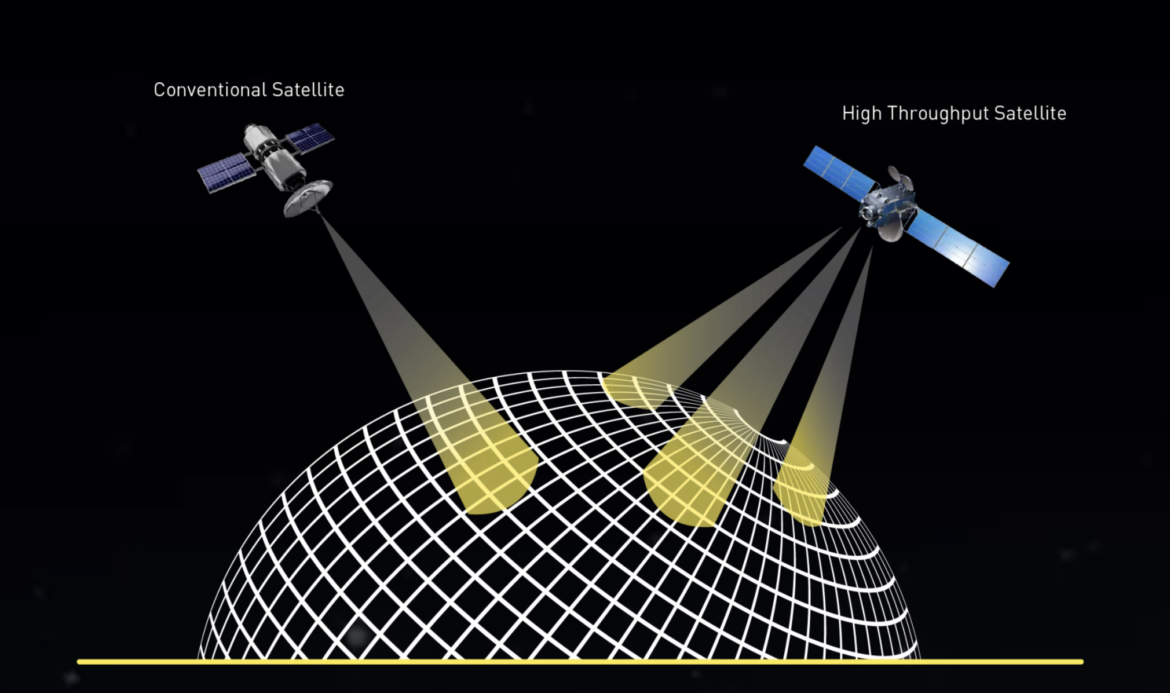 Spot Beam High Throughput Satellite